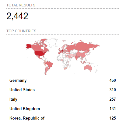 Statistics