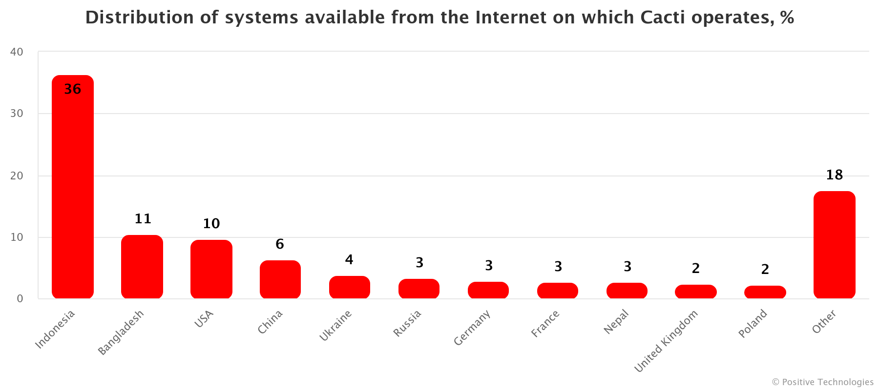 distribution-of-systems.png